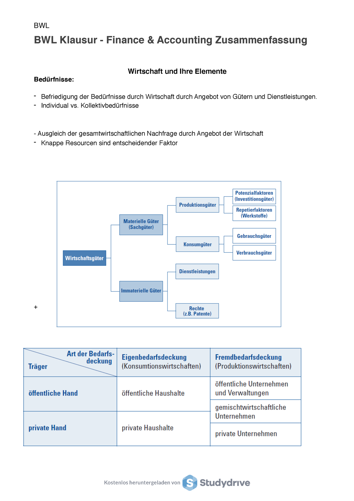 Finance Studydrive - BWL Klausur - Finance & Accounting Zusammenfassung ...