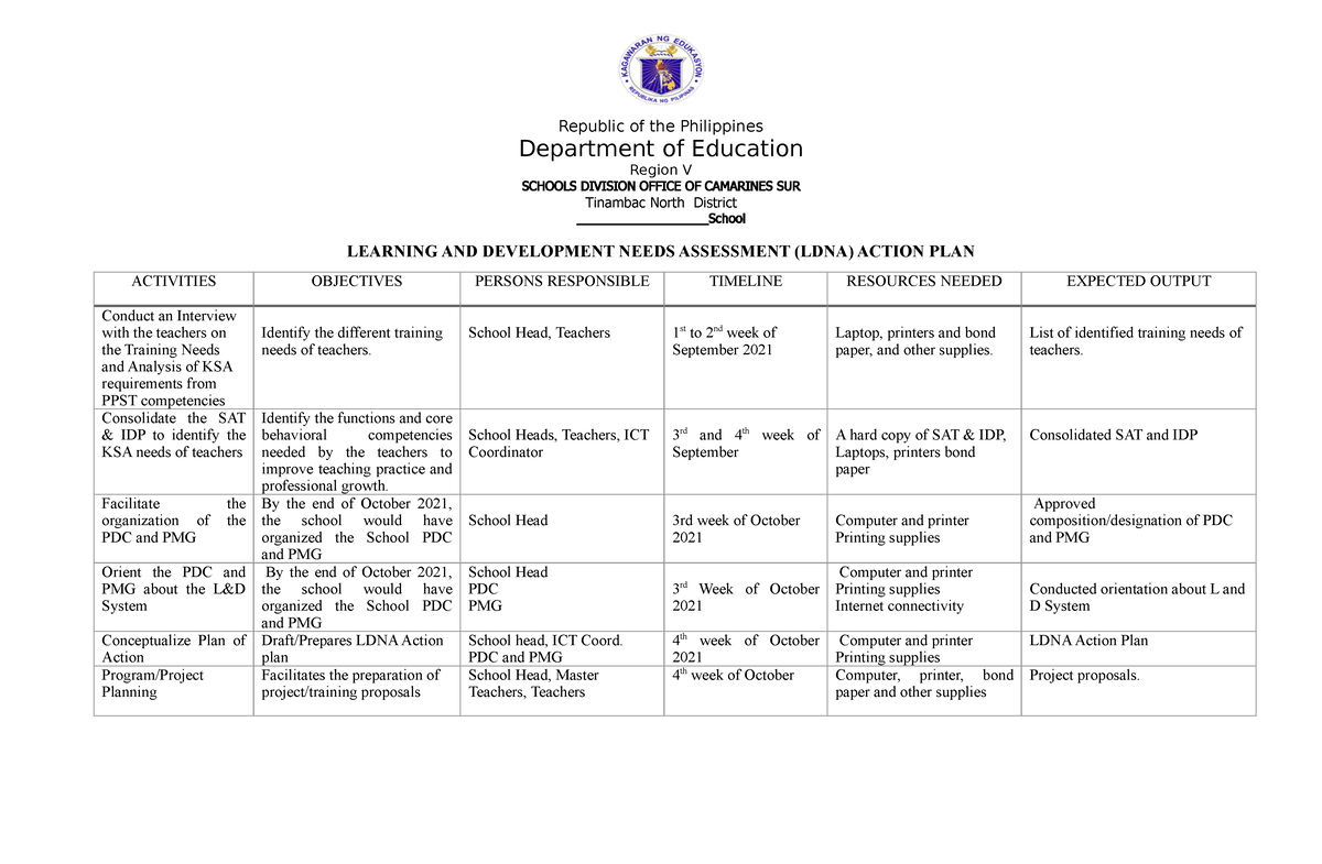 Ccdps LDNA Action Plan - good at math - Republic of the Philippines ...