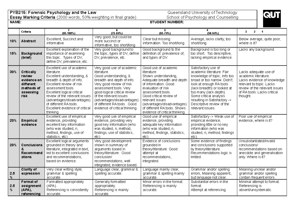 Marking criteria PYB215 (2) - PYB215: Forensic Psychology and the Law ...