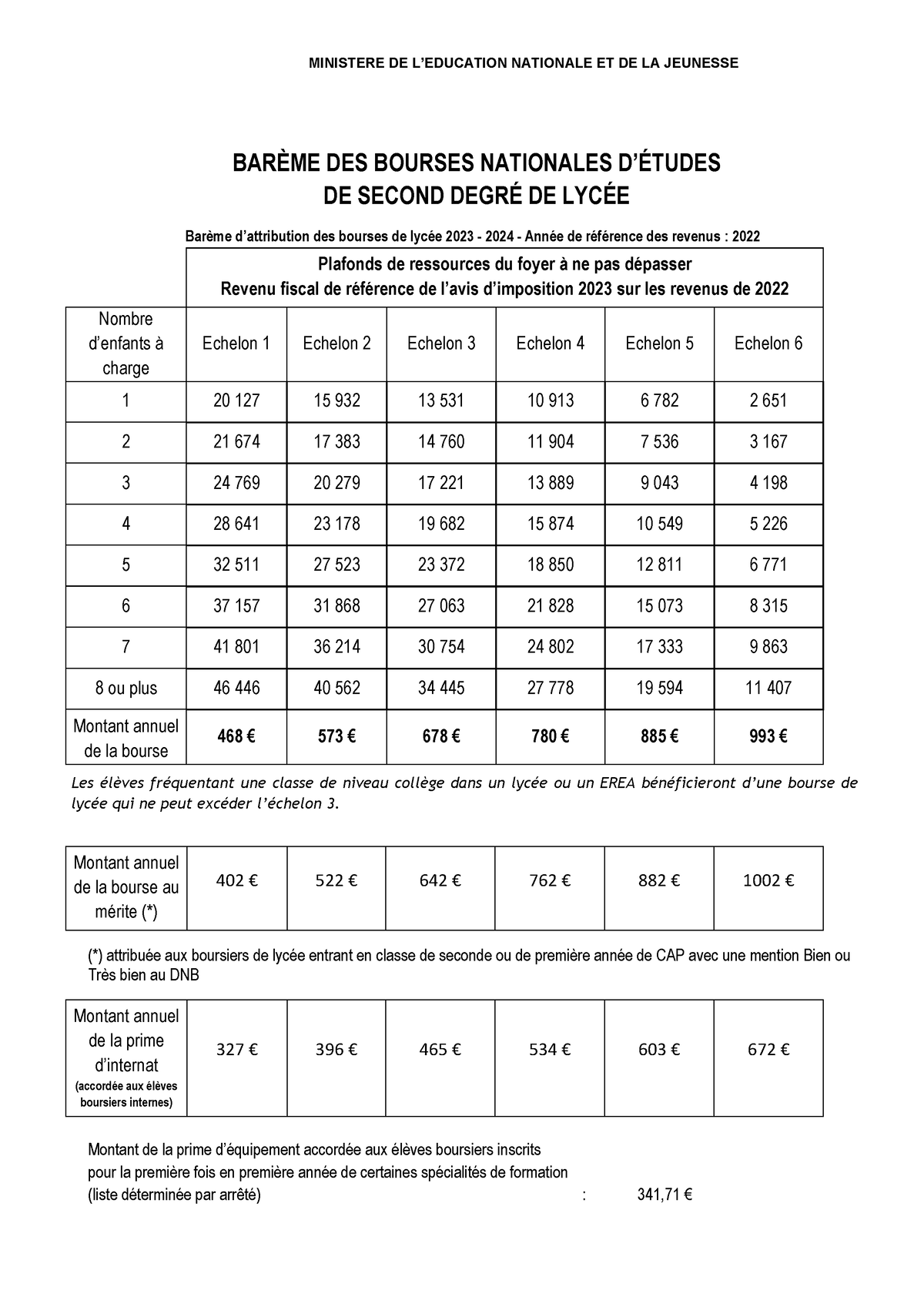 Bar Me Et Montant Des Bourses Nationales De Lyc E Ann E Scolaire 2023 ...