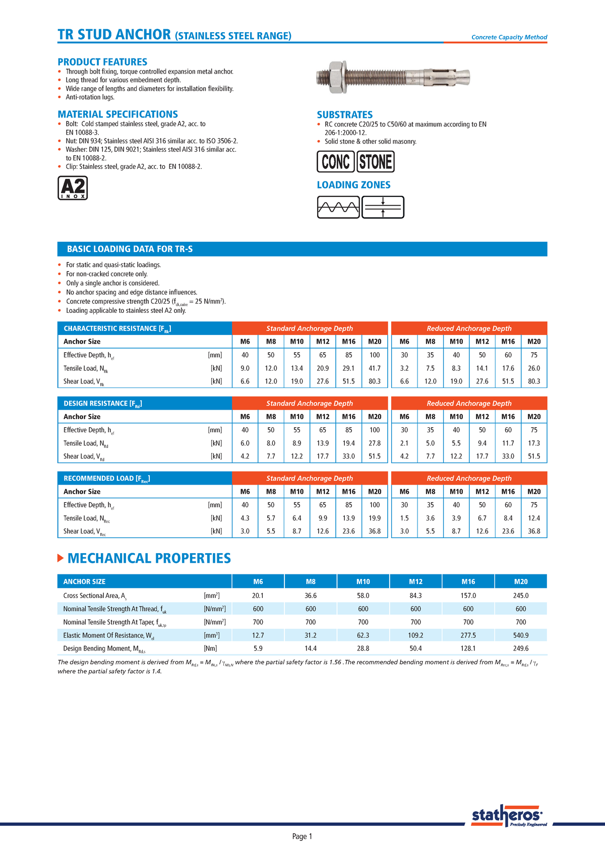 Statheros SS anchor - abc - For static and quasi-static loadings. For ...