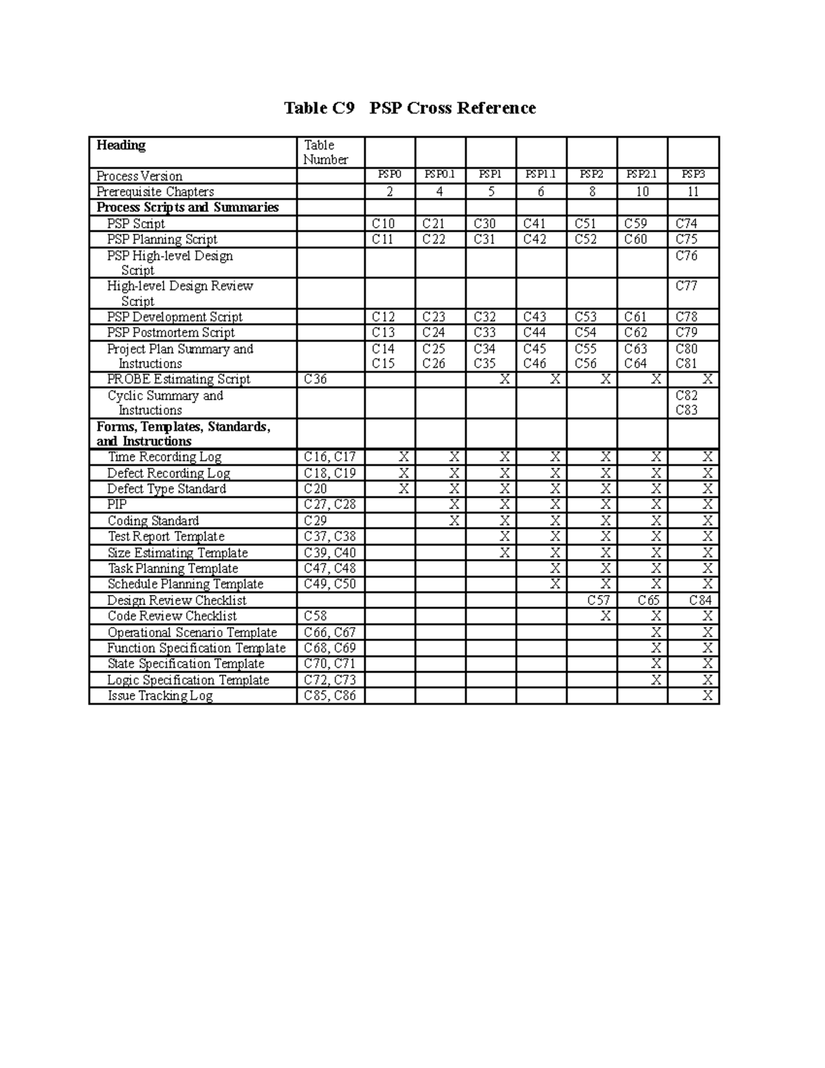 c9-cross-reference-psp1-table-c9-psp-cross-reference-heading-table