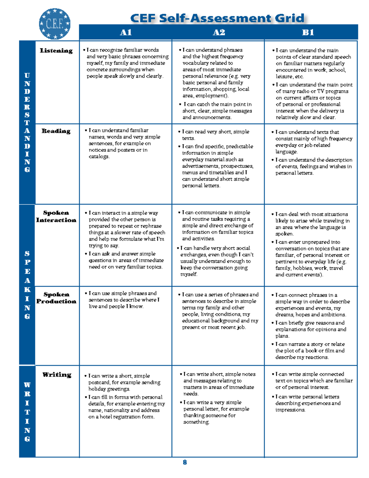 Cef self assessment - new - 8 CEF Self-Assessment Grid W R I T I N G ...