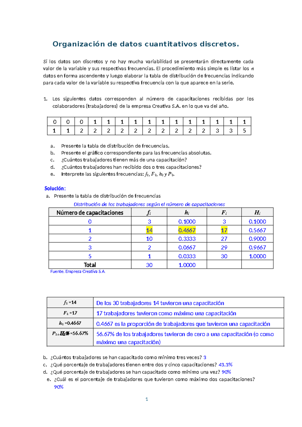 Tablas de Frecuencia CD - Organización de datos cuantitativos discretos ...