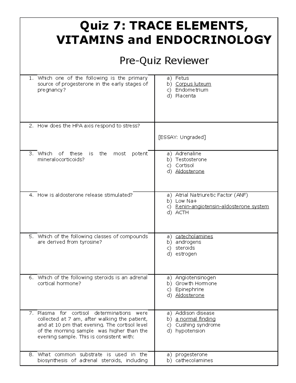Clinical Chemistry Trace Elements, Vitamins and Endocrinology (Review