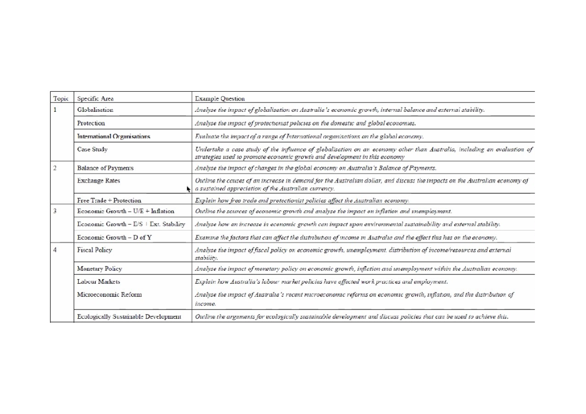 economics extended essay clastify