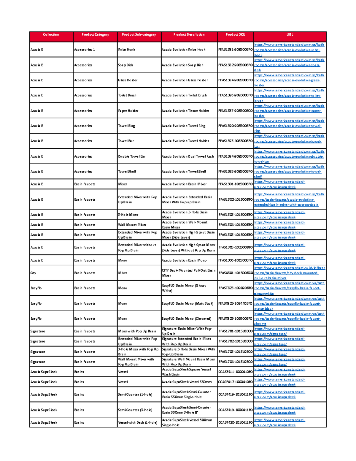 ASDA 2023 Product List 17 Aug CollecƟon Product Category Product Sub
