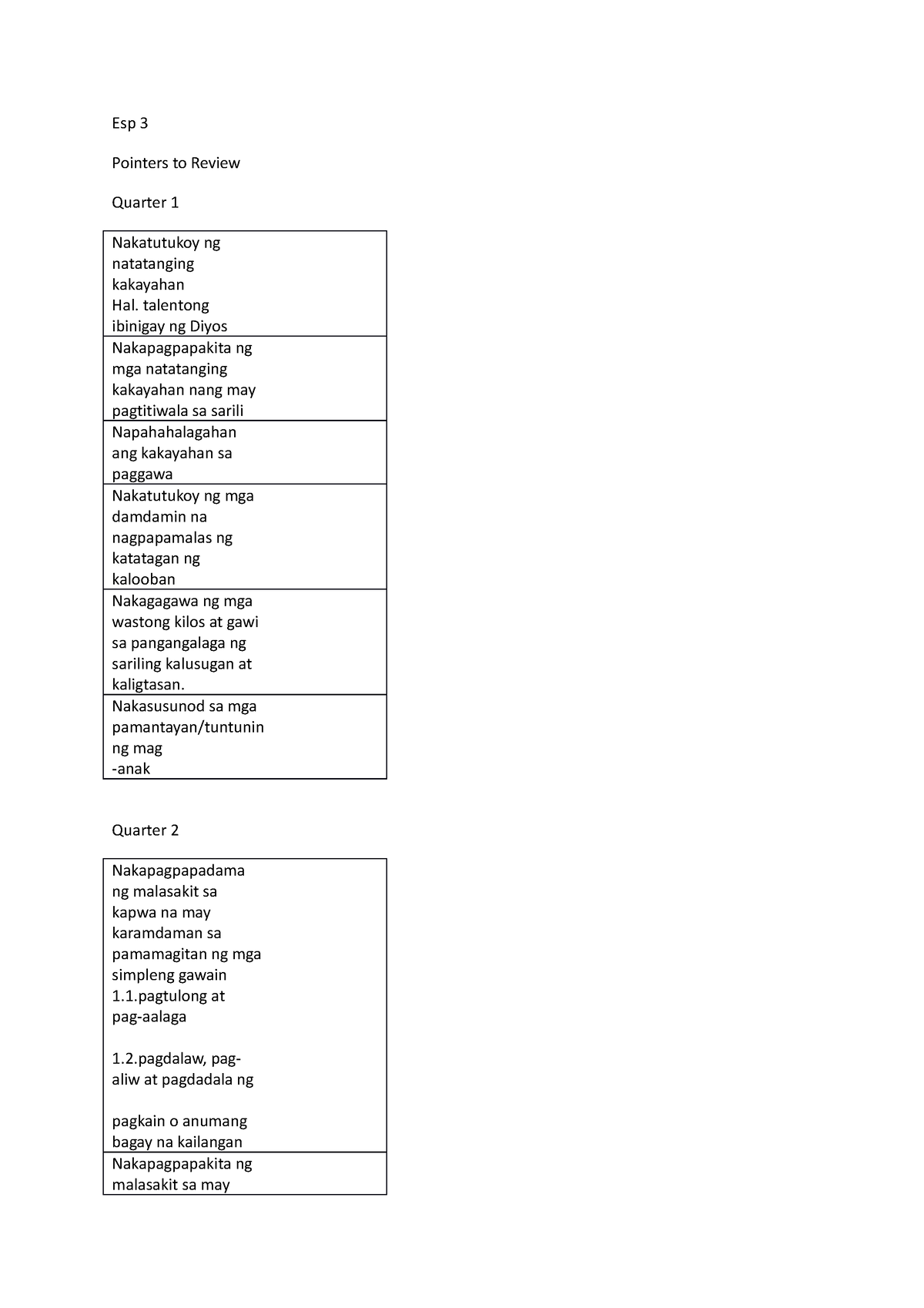 Esp 3 - Lecture Notes - Esp 3 Pointers To Review Quarter 1 Nakatutukoy ...