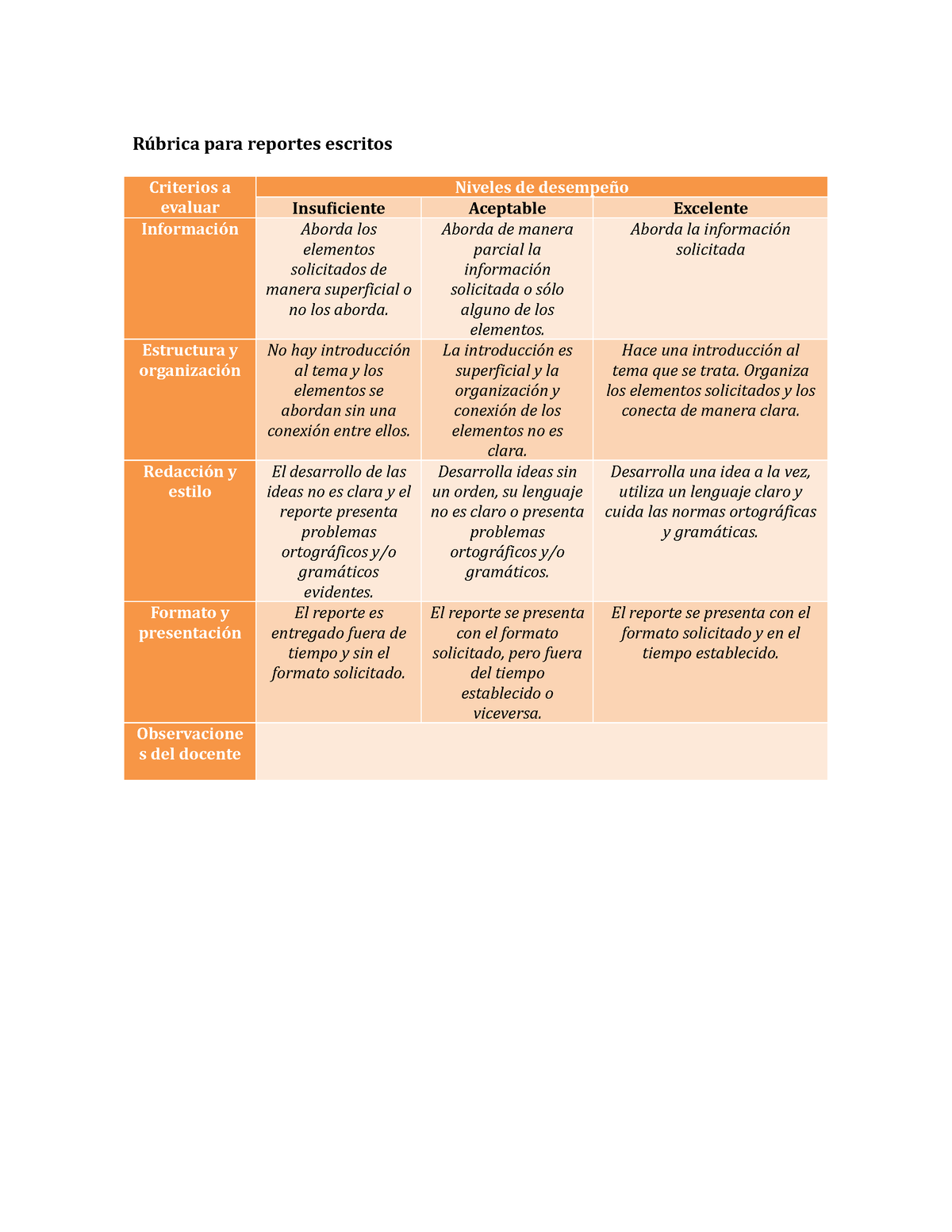 RÚ Brica PARA EL Reporte - Rúbrica Para Reportes Escritos Criterios A ...