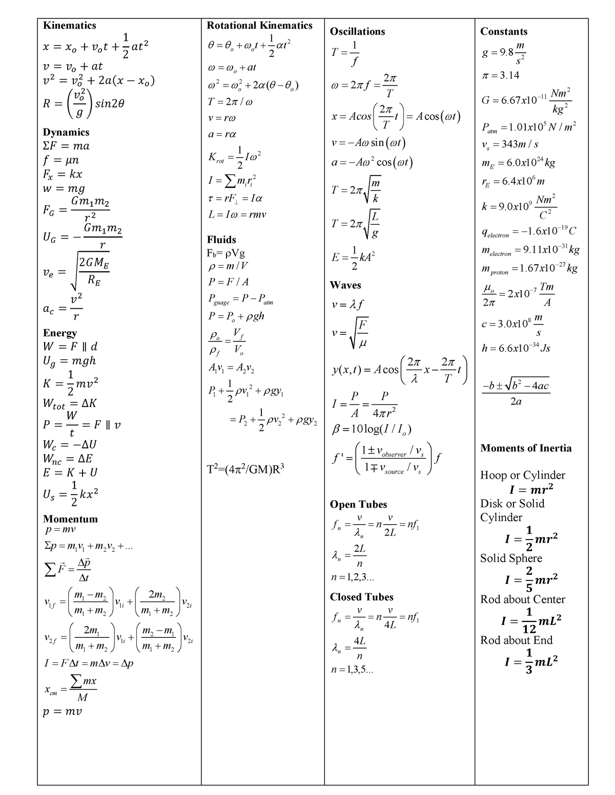 2070 equation sheet 2020 - Kinematics = + + 1 2 = + = + 2 − = - Studocu