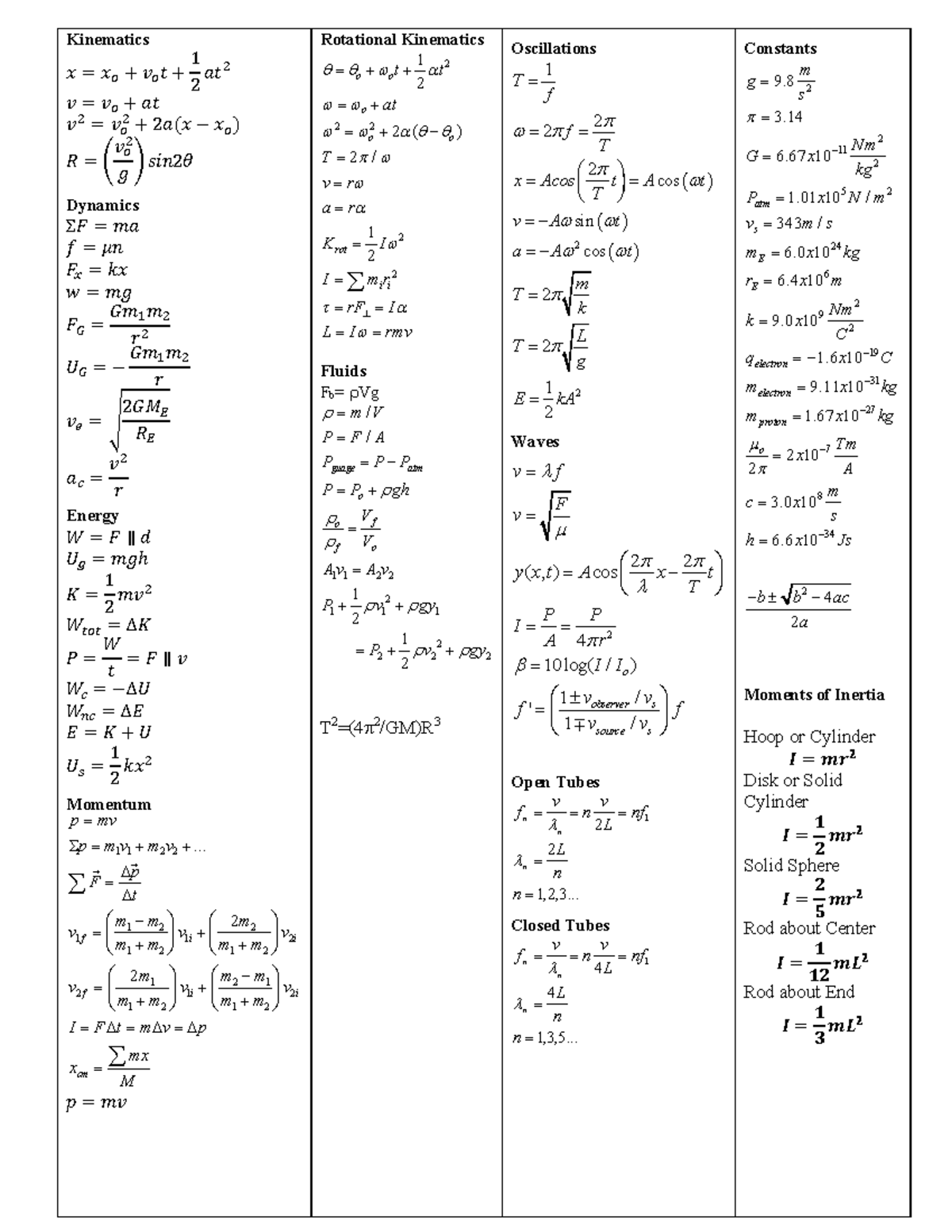 2070 equation sheet 2020 - Kinematics = + + 1 2 = + = + 2 − = - Studocu