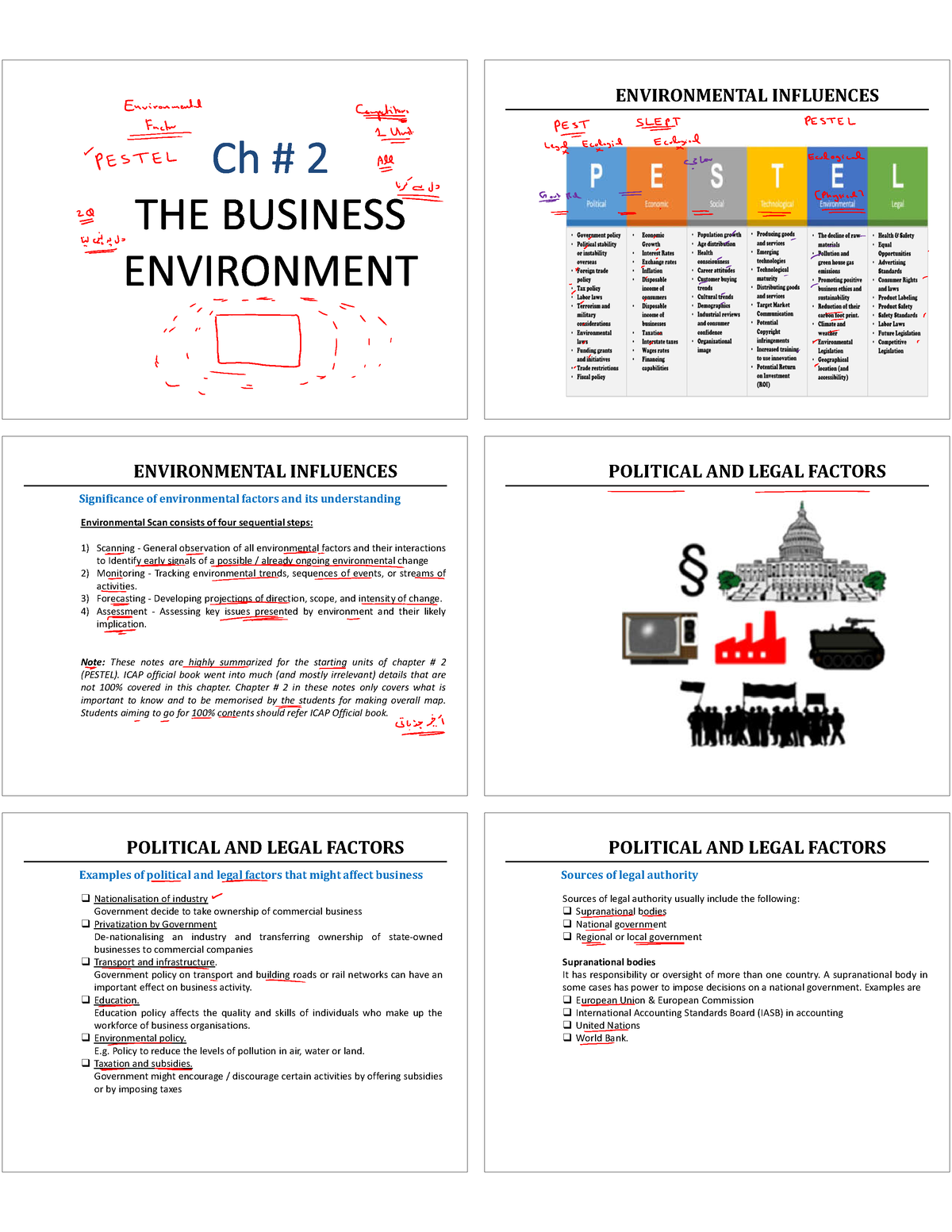 CAF 04 BMBS Handout Chapter 2 - ENVIRONMENTAL INFLUENCES ENVIRONMENTAL ...