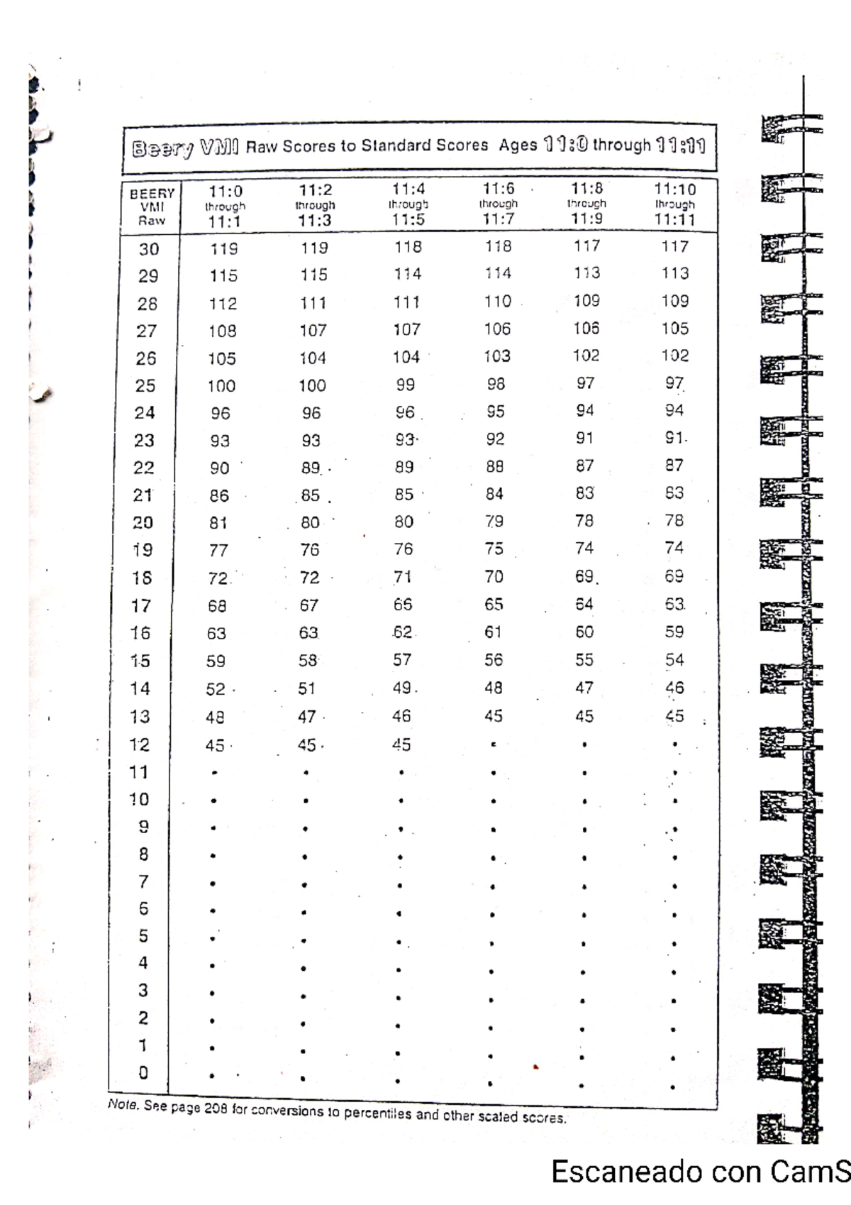 Baremos 11 a 18 años vmi - TEORIA E INTERPRETACION DEL PROCESO de ...