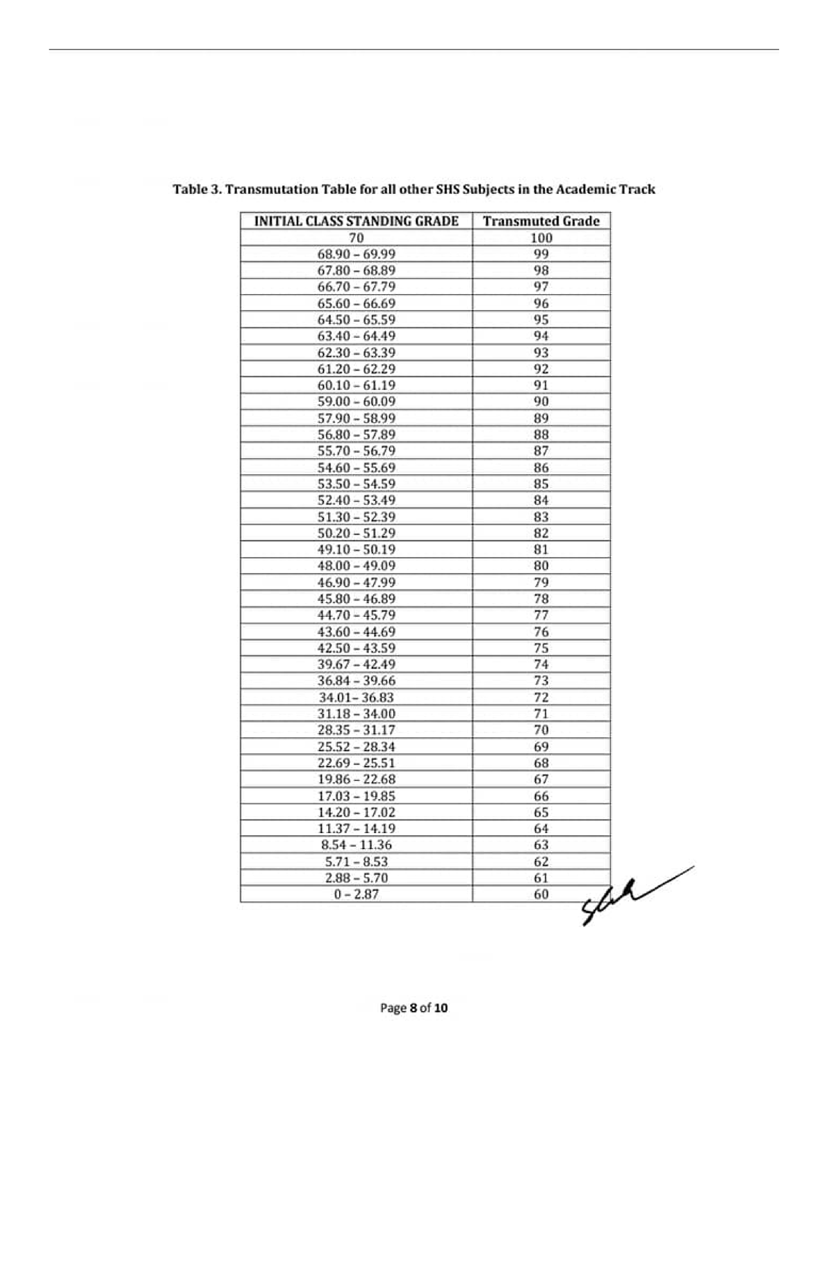 Transmutation complete table - the teacher and school curriculum - Studocu