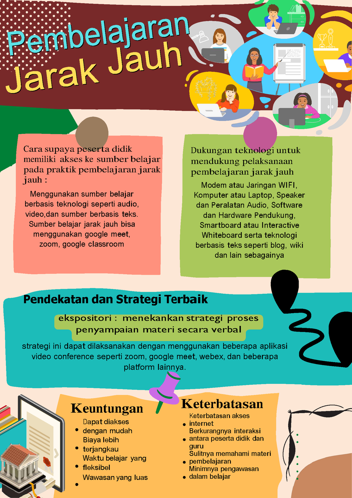 T6-5a Demonstrasi Kontekstual - Teknologi Baru Dalam Pengajaran Dan ...