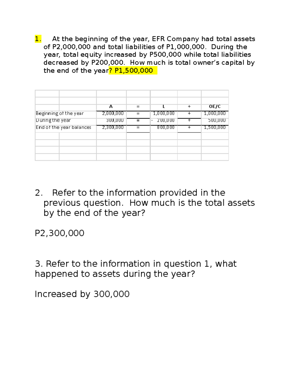 Balancing the accounting equation for class participation with answer ...