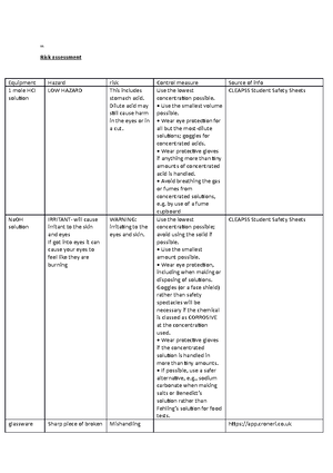 Coursework 2 - good - Risk assessment Equipment Hazard risk Control ...
