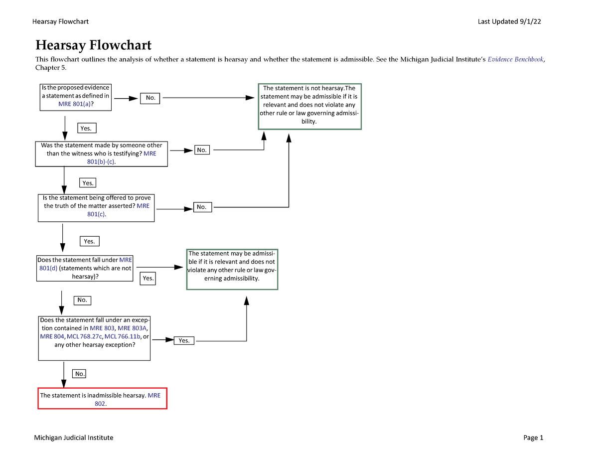 Hearsay Flowchart Hearsay Chart Michigan Judicial Institute Page 1 Hearsay Flowchart Last 7028