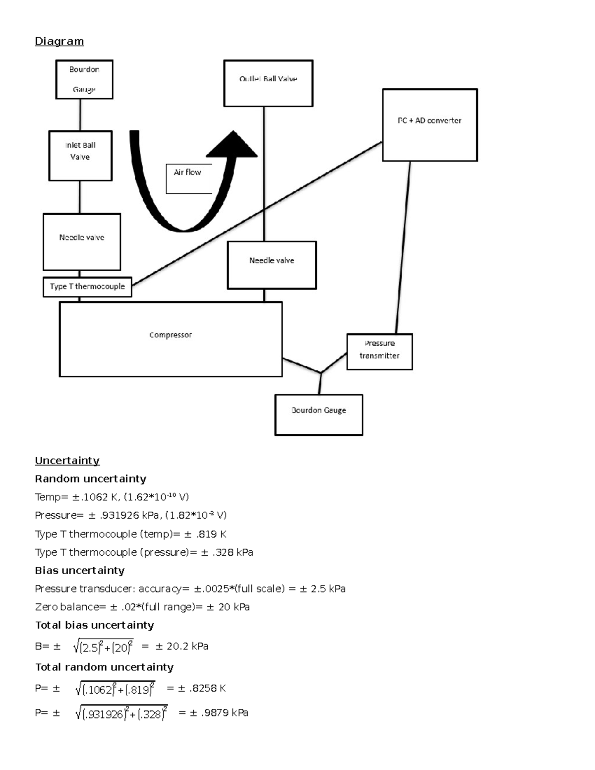 Lab 10 - Lab 10 report of heat transfer lab - Diagram Uncertainty ...
