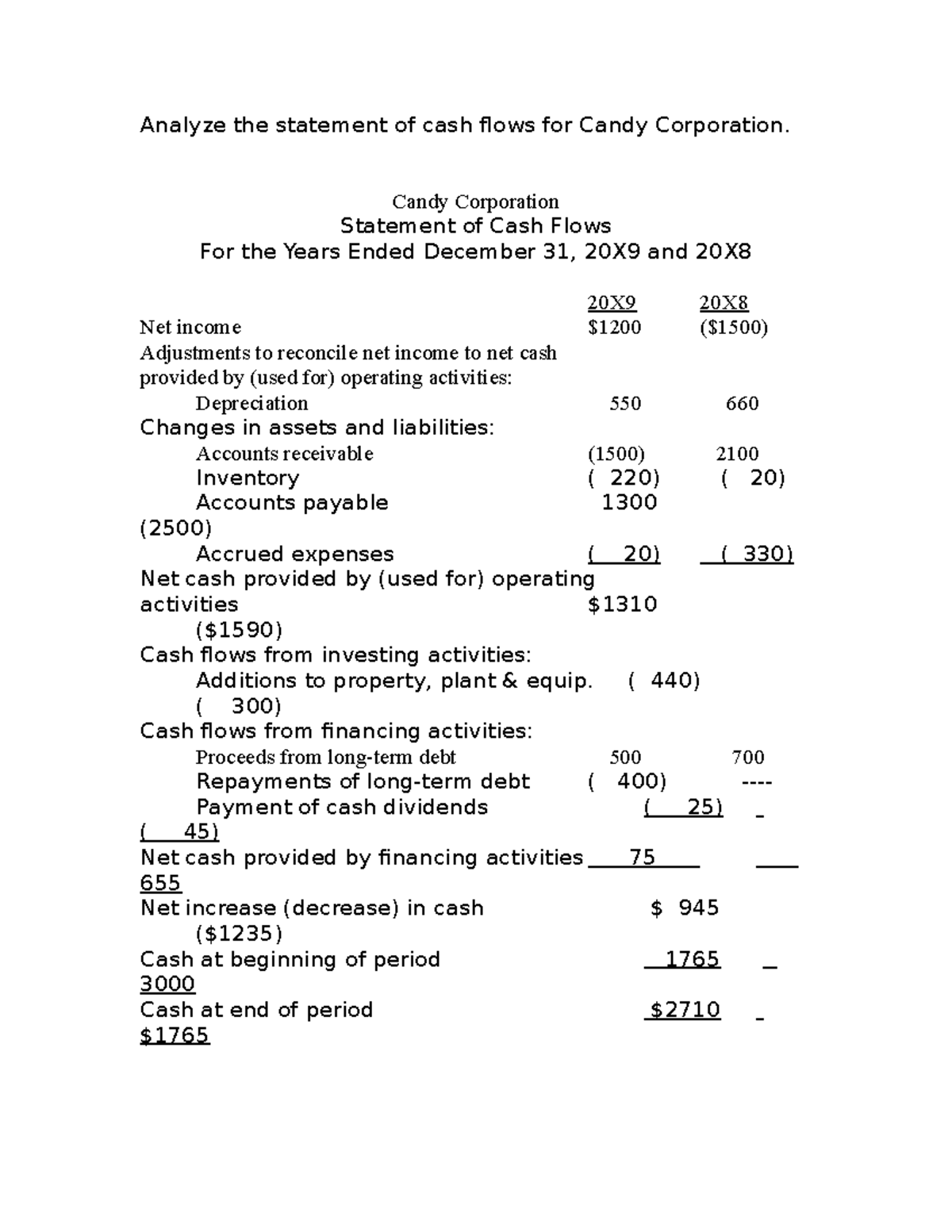 CF Analysis Question w solution - Analyze the statement of cash flows ...