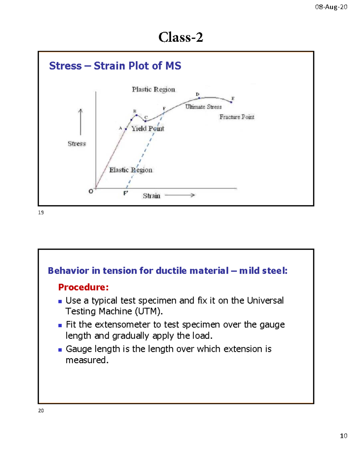 PPT2Hookes Law, Elongation Stress Strain Plot of MS Behavior in tension for ductile