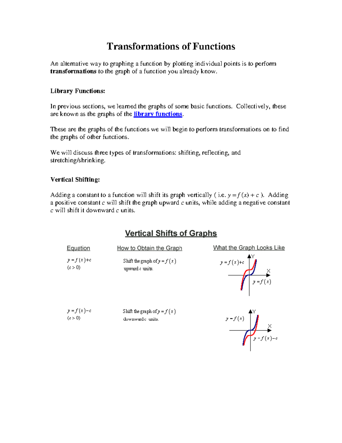 math1414-transformations-of-functions-transformations-of-functions-an