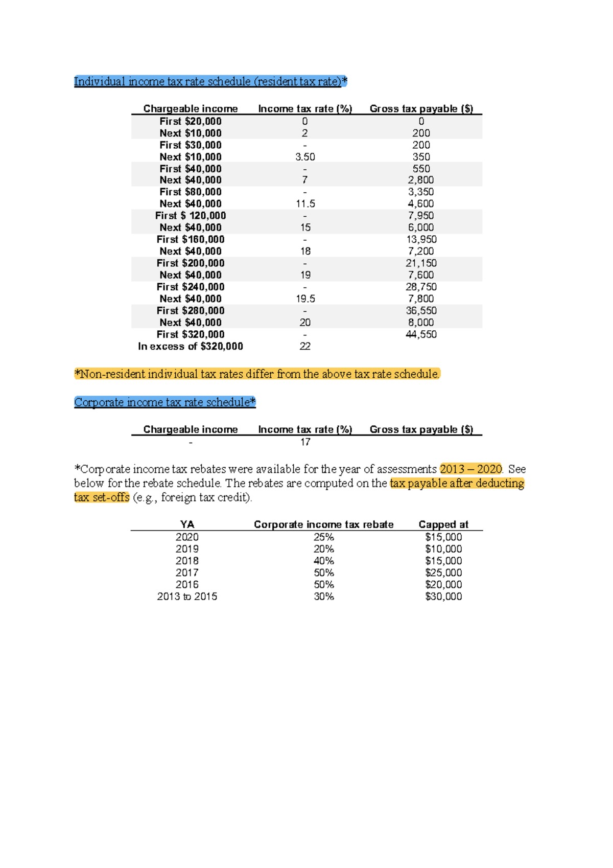 Tax rates and sixth schedule 2022 - Individual income tax rate schedule ...