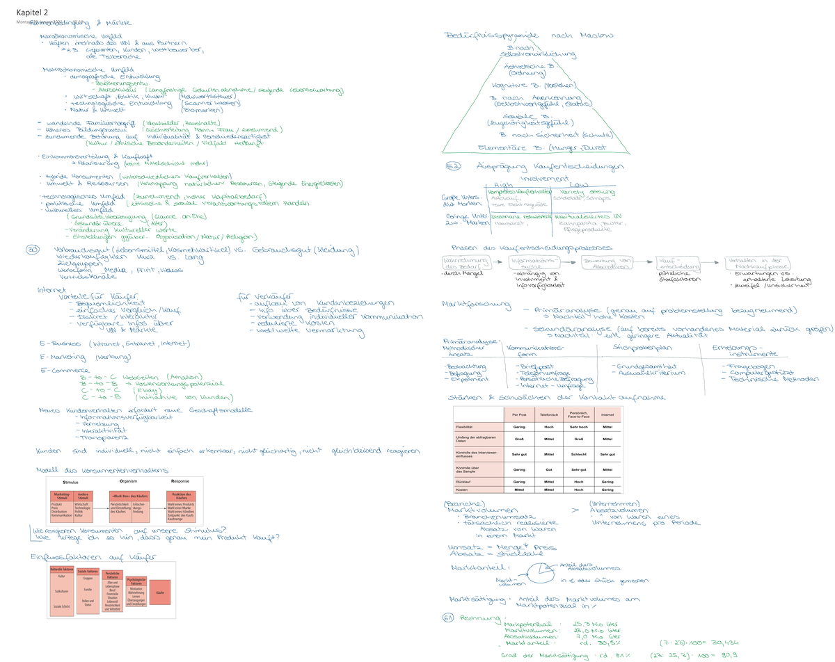 Kapitel 2 Marketing Zusammenfassung - Absatz/Marketing - Kapitel 2 ...