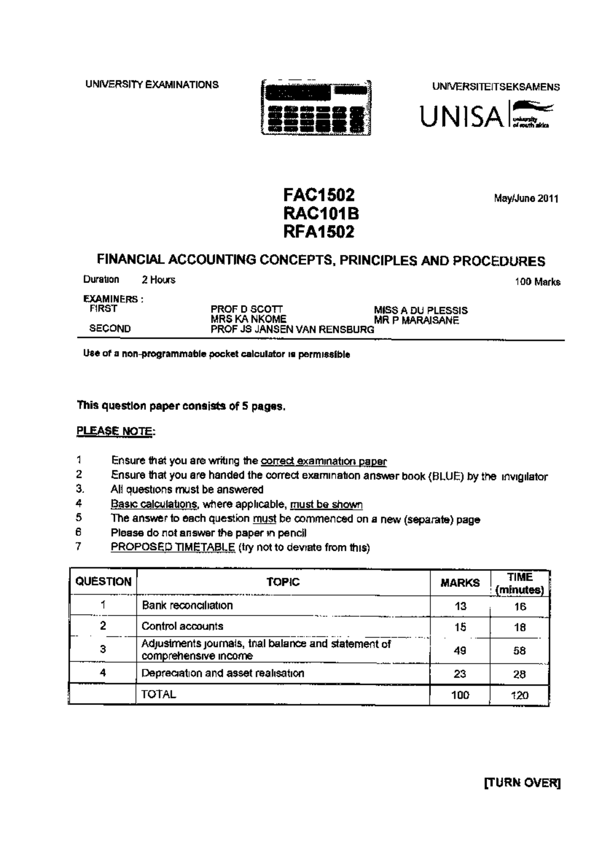 Fac1502 2011 6 E 1 Past Exam Fac1502 Studocu Fac1502 2011 6 E 1 Past Exam Fac1502 Studocu
