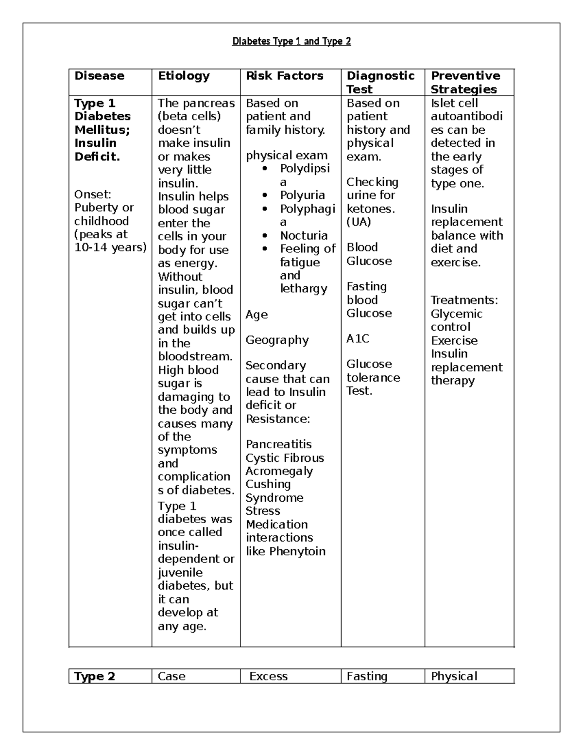 Diabetic Type 1 and Type 2 (1) - Copy - Diabetes Type 1 and Type 2 ...