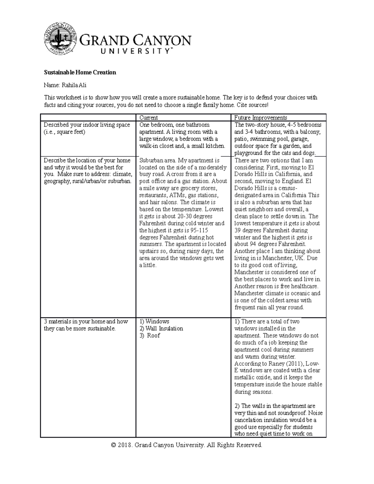 Sustainable Home Creation - Sustainable Home Creation Name: Rahila Ali ...