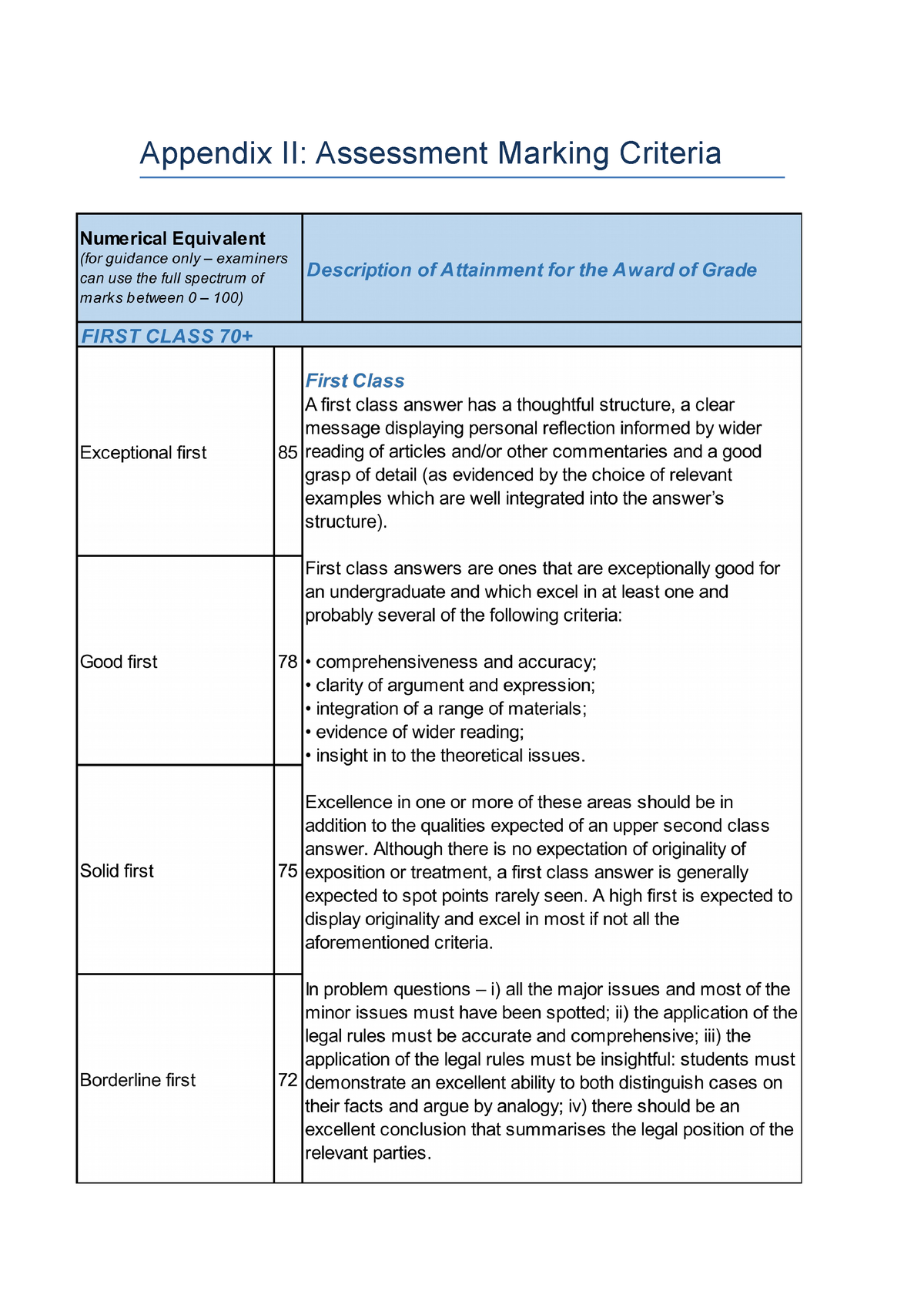 ucl dissertation marking criteria