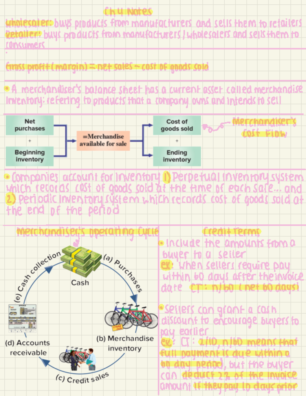 Ch 4 Notes - Ch 4 Notes wholesaler : buys products from manufacturers ...