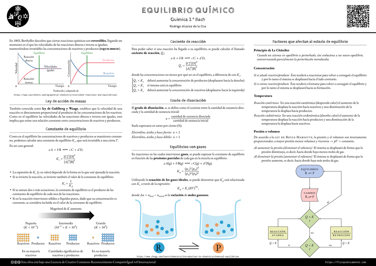 Equilibrio Quimico Poster ۋ ۖ E Q U I L I B R I O Q U Í M I C O Química 2 º Bach Rodrigo