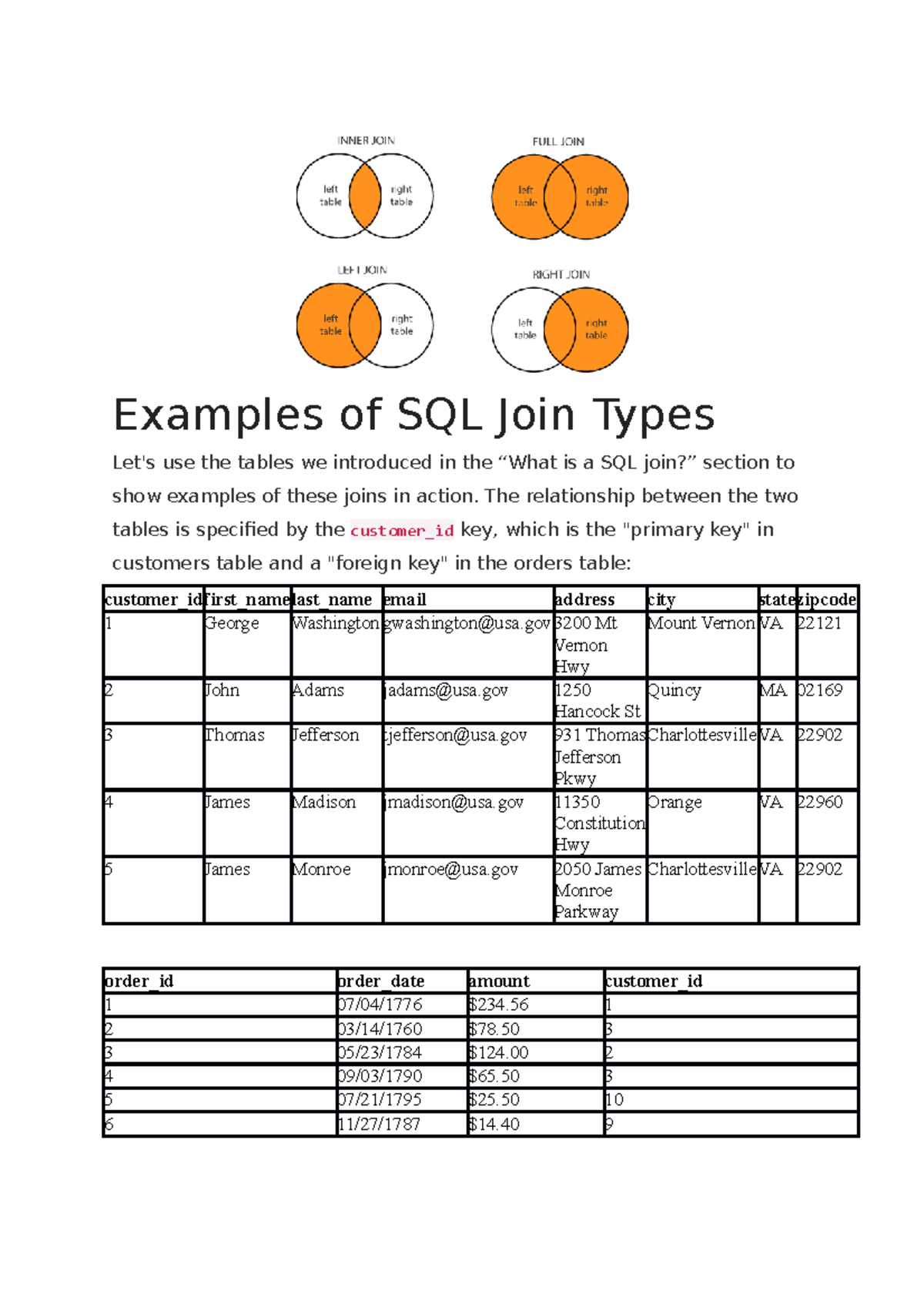 Examples Of Sql Join Types Examples Of Sql Join Types Lets Use The Tables We Introduced In 1902