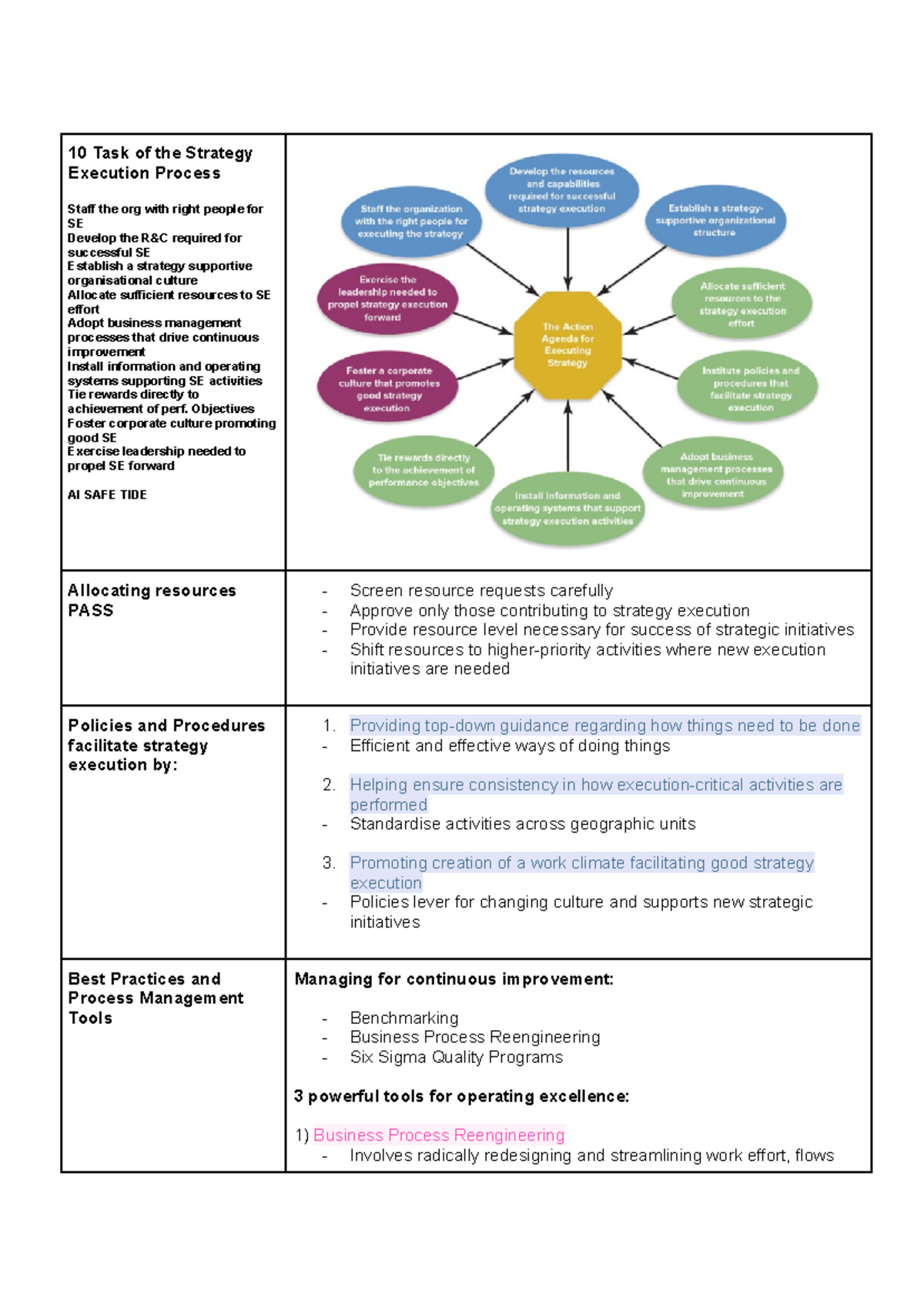 Block 10 - 10 Task of the Strategy Execution Process Staff the org with ...