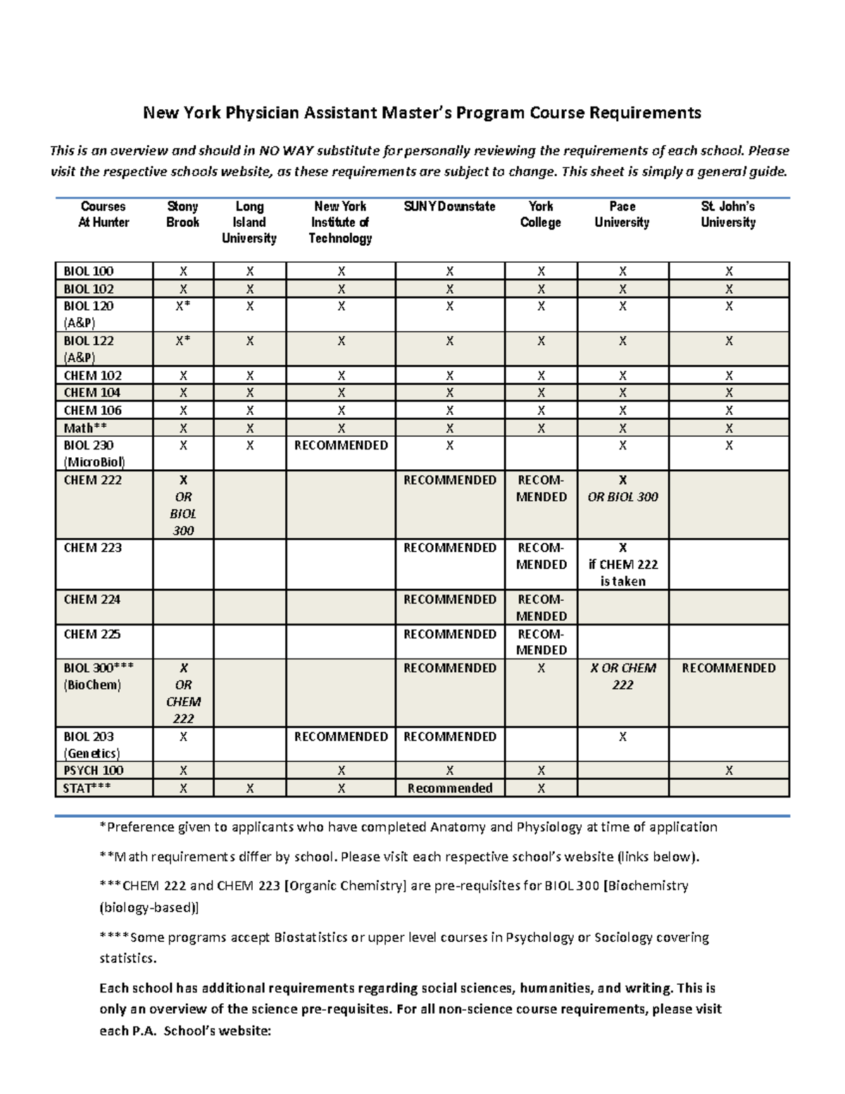 NY PA program requirements 0418 update New York Physician Assistant