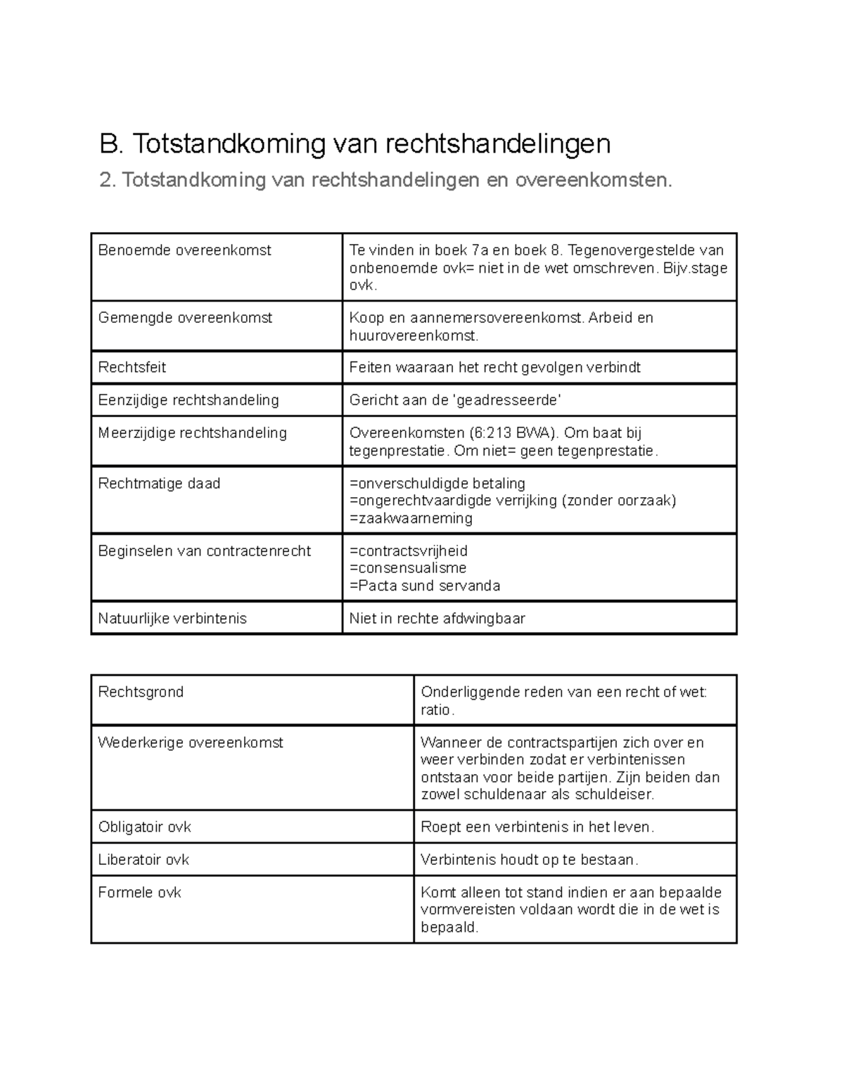 Les 2 Verbintenissenrecht - B. Totstandkoming Van Rechtshandelingen 2 ...