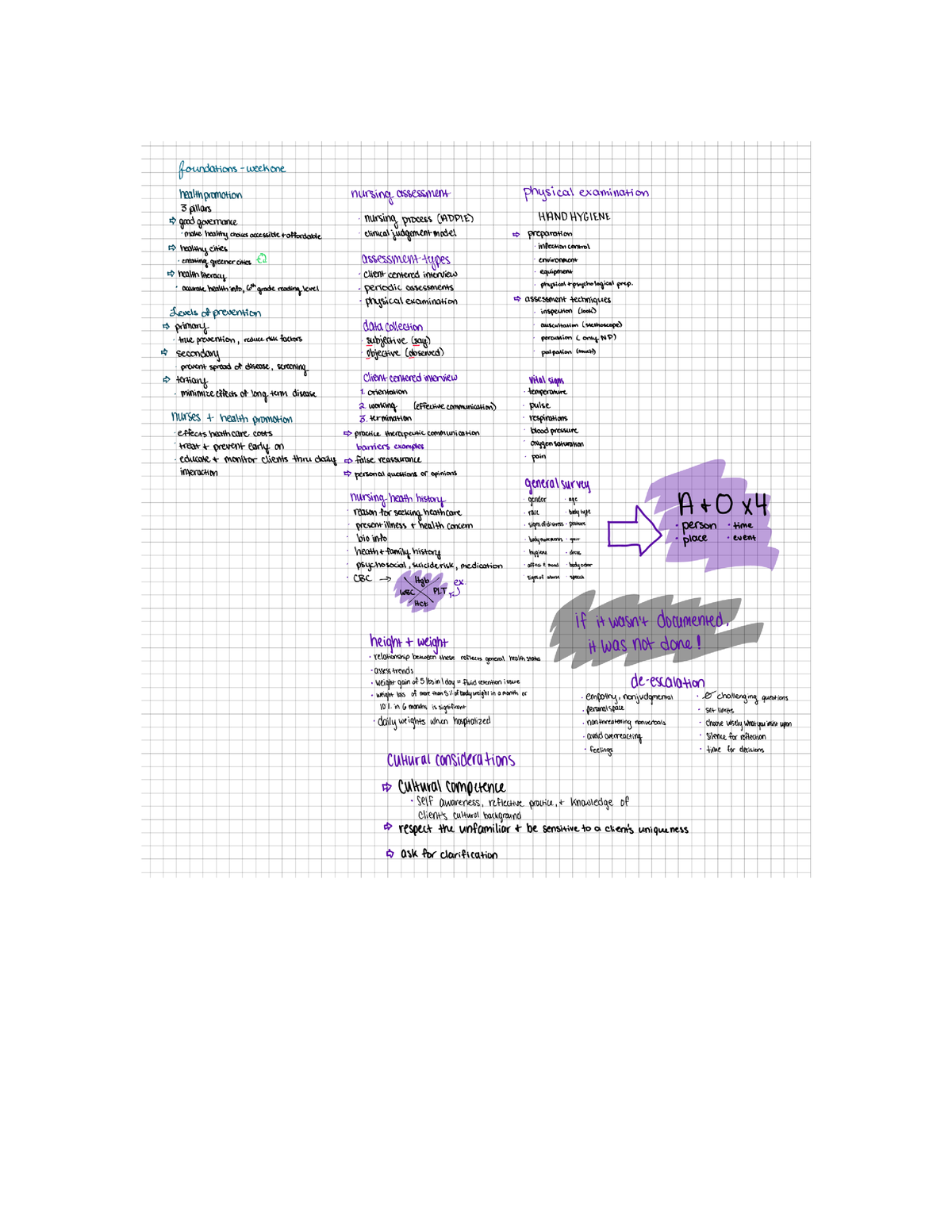 Health Promotion And Nursing Assessment NURS 246 Studocu   Thumb 1200 1553 