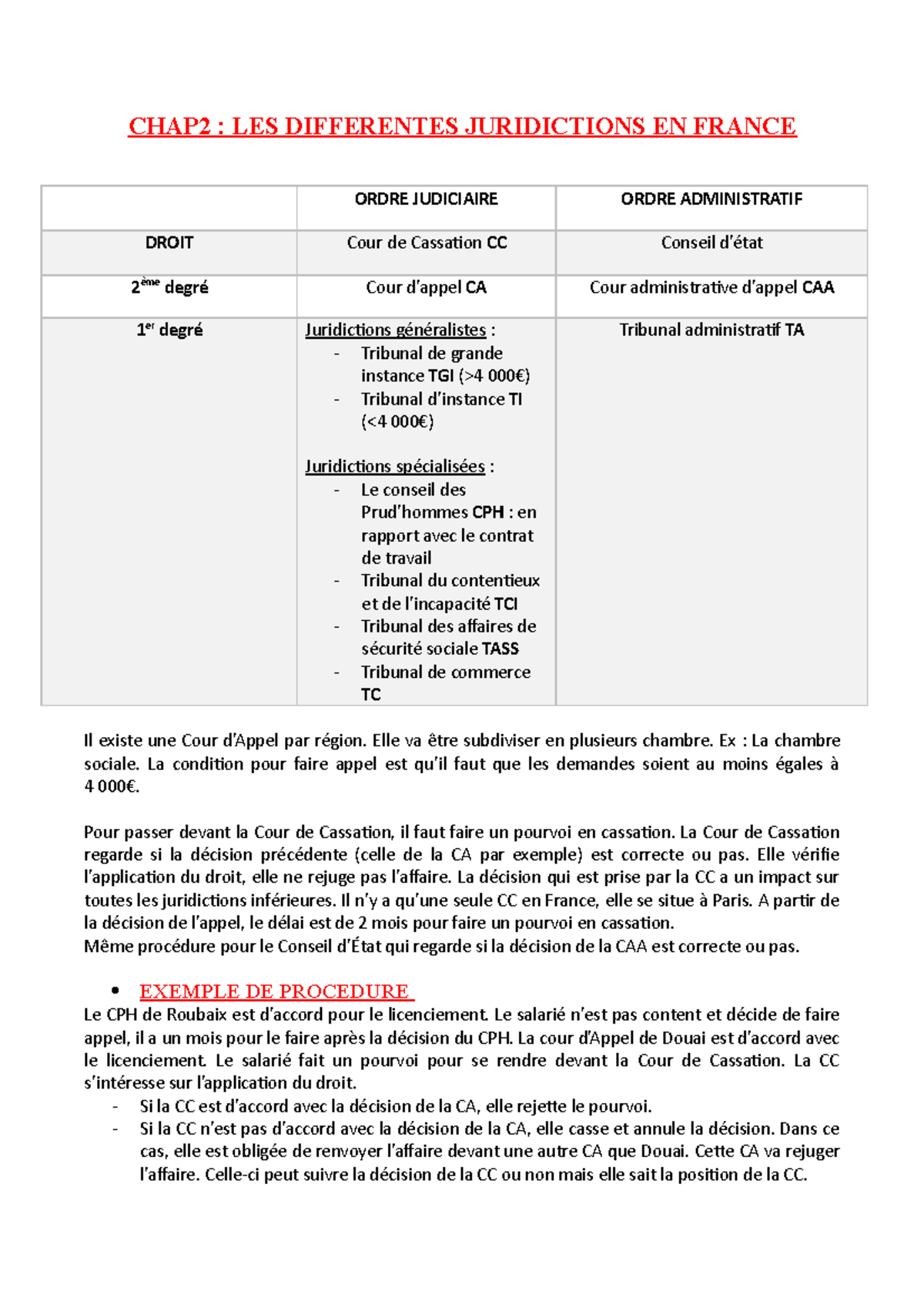 Chapitre 2 - CHAP2 : LES DIFFERENTES JURIDICTIONS EN FRANCE ORDRE ...