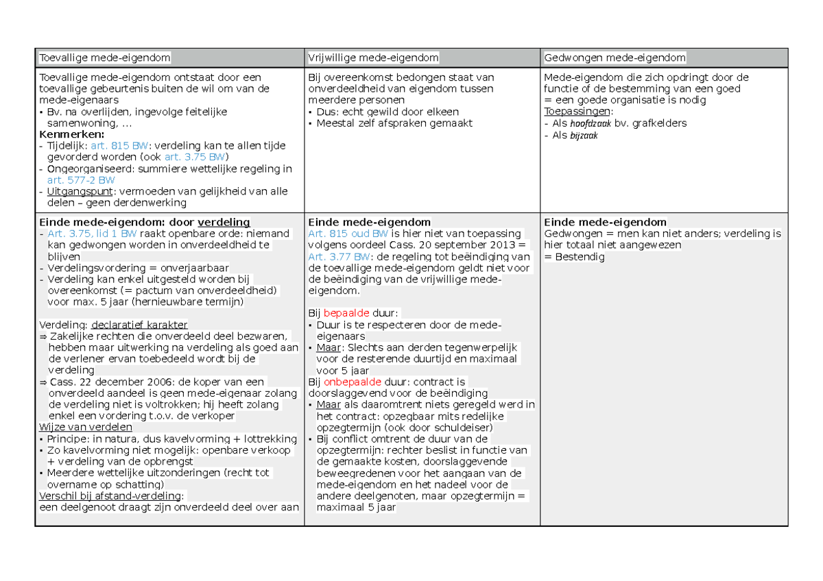 Mede-eigendom In Schema - Toevallige Mede-eigendom Vrijwillige Mede ...