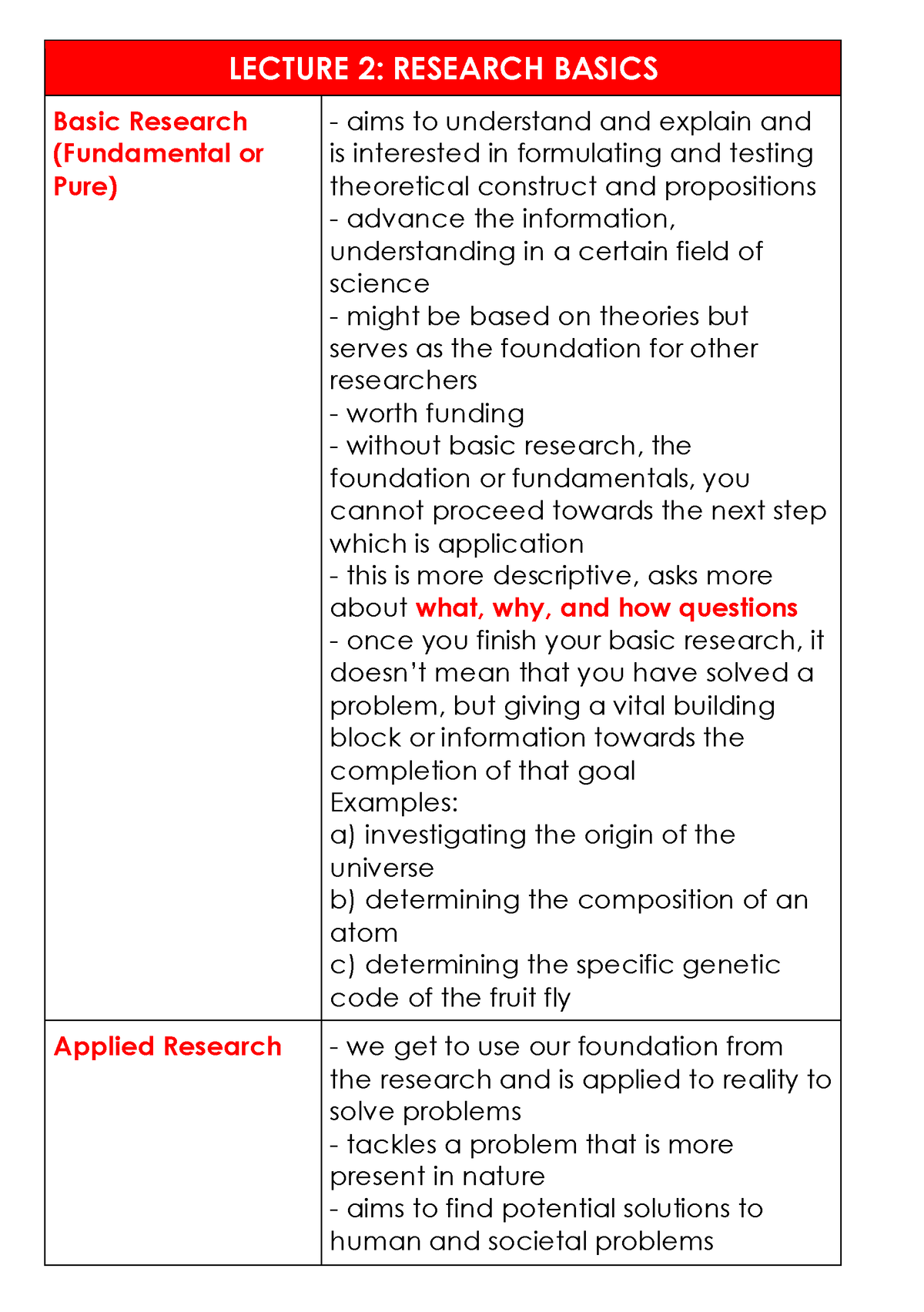 2) Basics In Research And Research Writing - LECTURE 2: RESEARCH BASICS ...