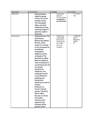 [Solved] Summarise The Feminist Theory By Liesbet Van Zoonen - Media ...