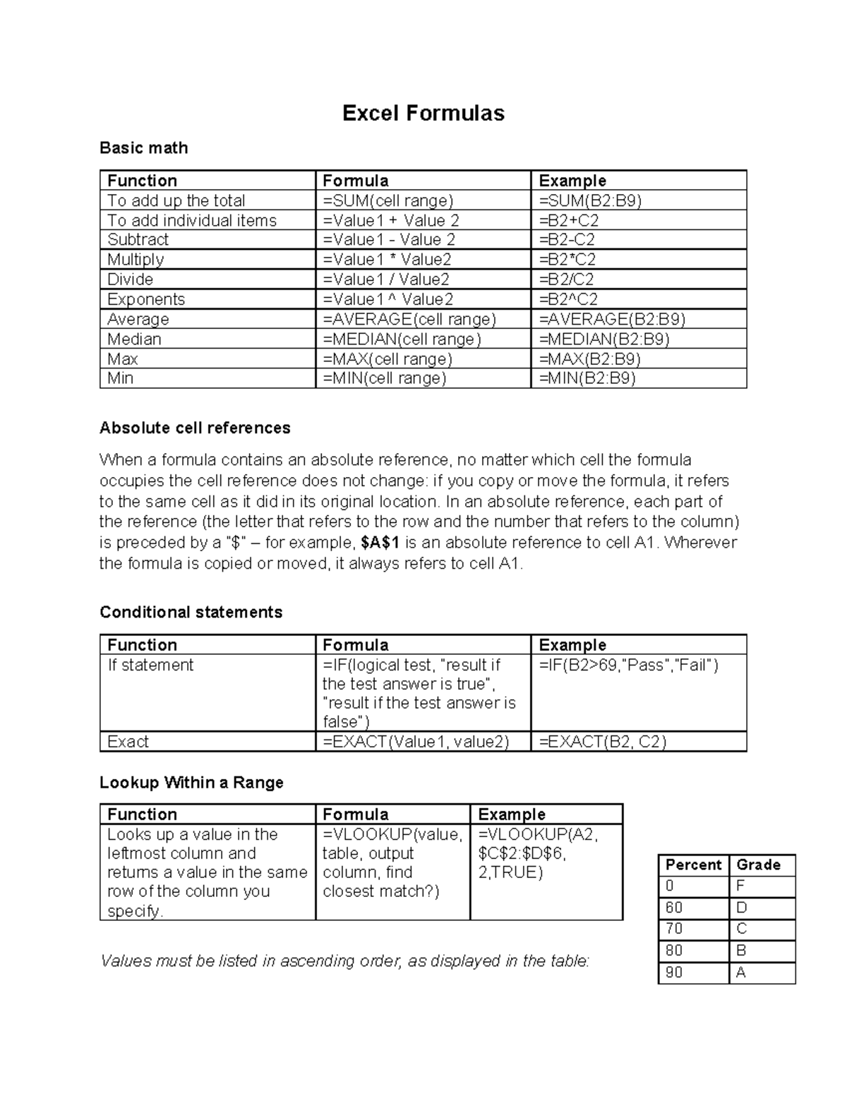 excel-formula-notes-excel-formulas-basic-math-function-formula