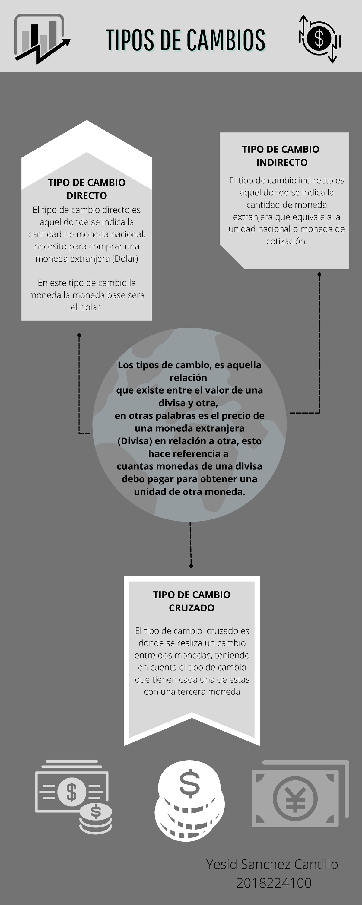 Infografia Tipo De Cambio - Yesid Sanchez - Los Tipos De Cambio, Es ...