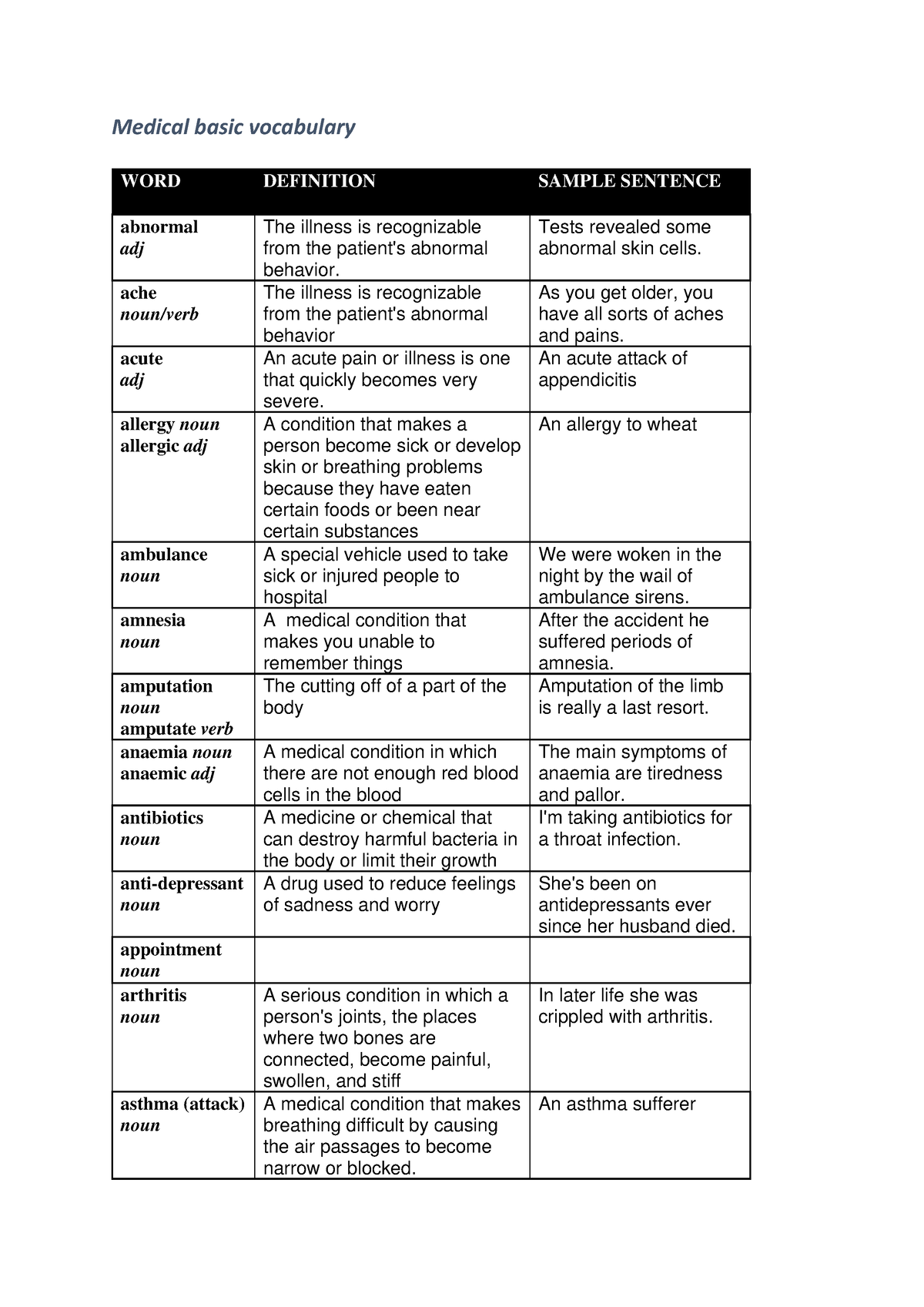 Medical Vocabulary “A” - Medical basic vocabulary WORD DEFINITION ...