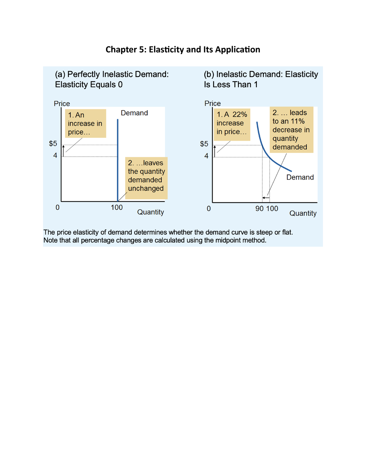 Chapter 5 - Part 2 - Elasticity And Its Applications - Chapter 5 ...