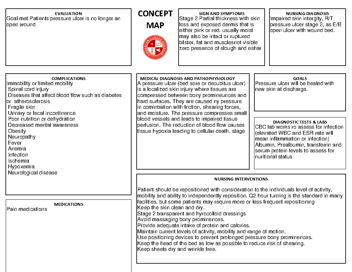 Pressure Ulcer Concept Map Docx Concept Map Labs And vrogue.co