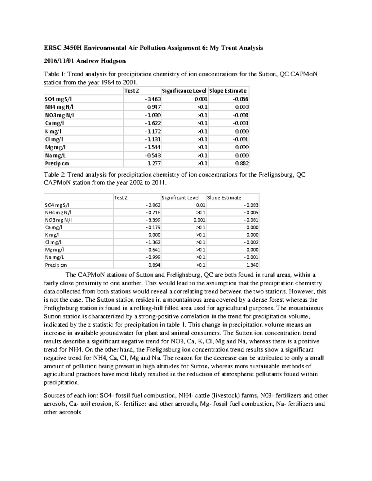 coursera r programming air pollution assignment