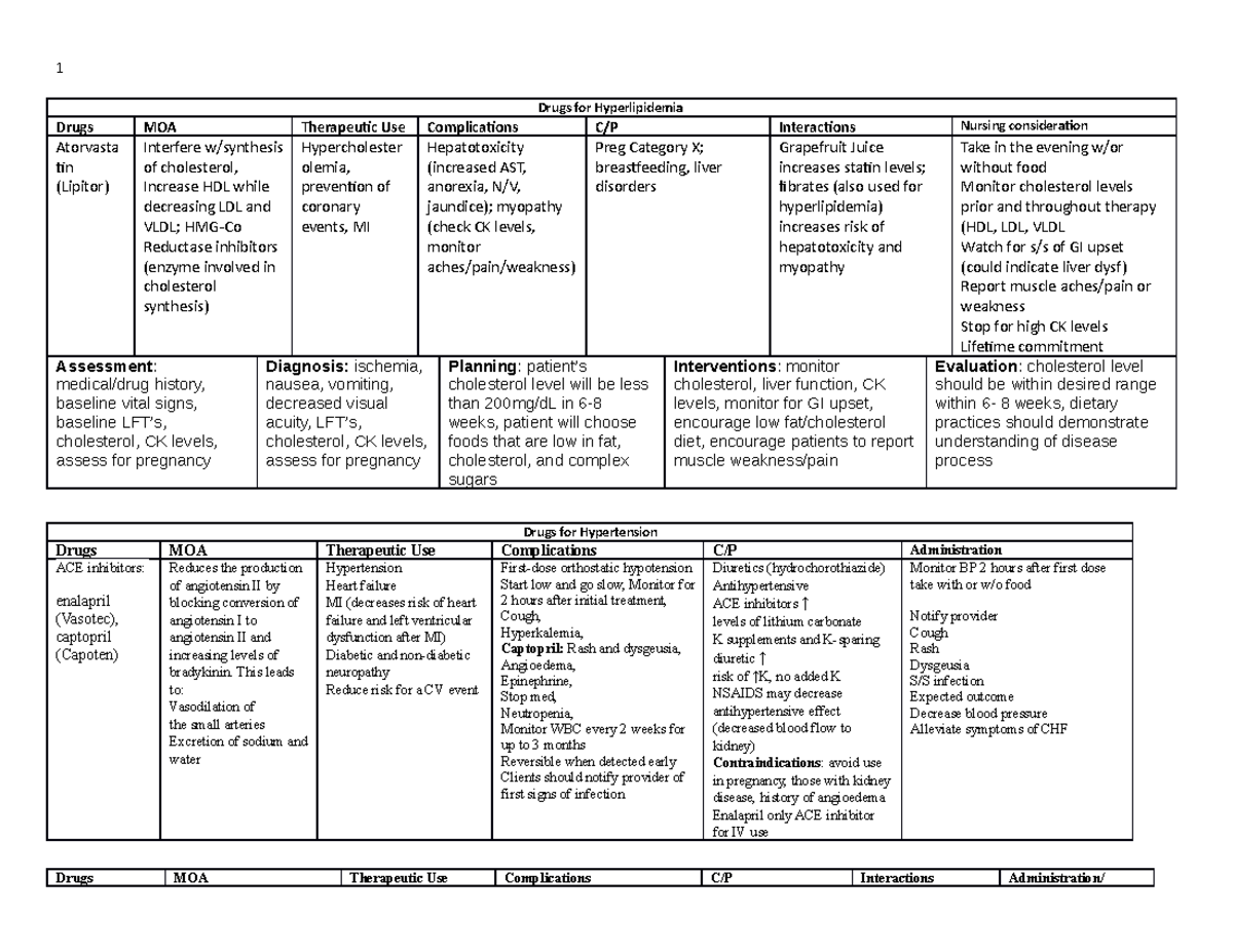 Week 6 Chart - Drugs for Hyperlipidemia Drugs MOA Therapeutic Use ...